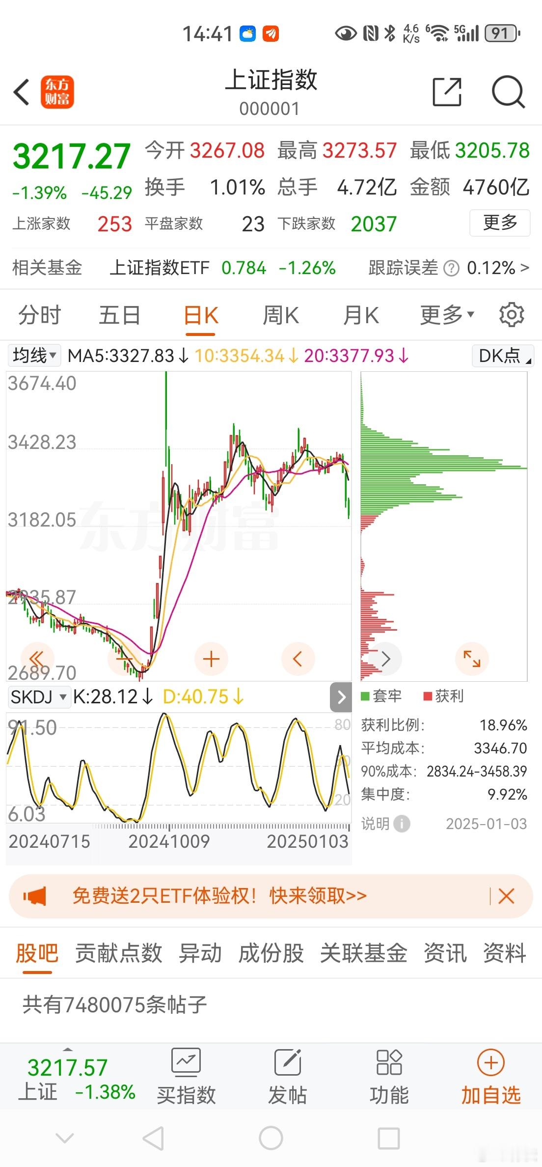 a股  老林讲股   形态及结构遭受重创，要面对下档缺口。 