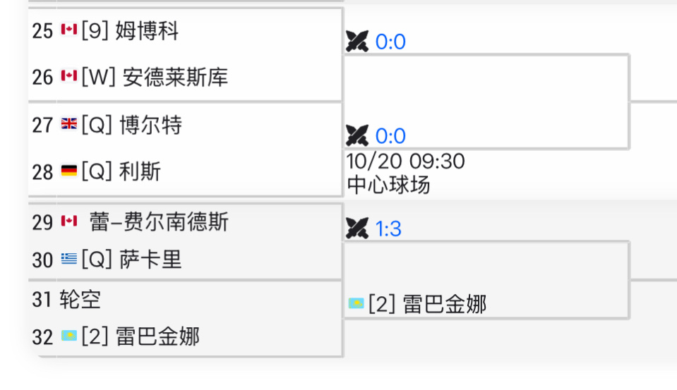 莱巴金娜只要在东京赢两场即可入围总决赛，她与所在1/4区所有选手的交手记录⬇️5