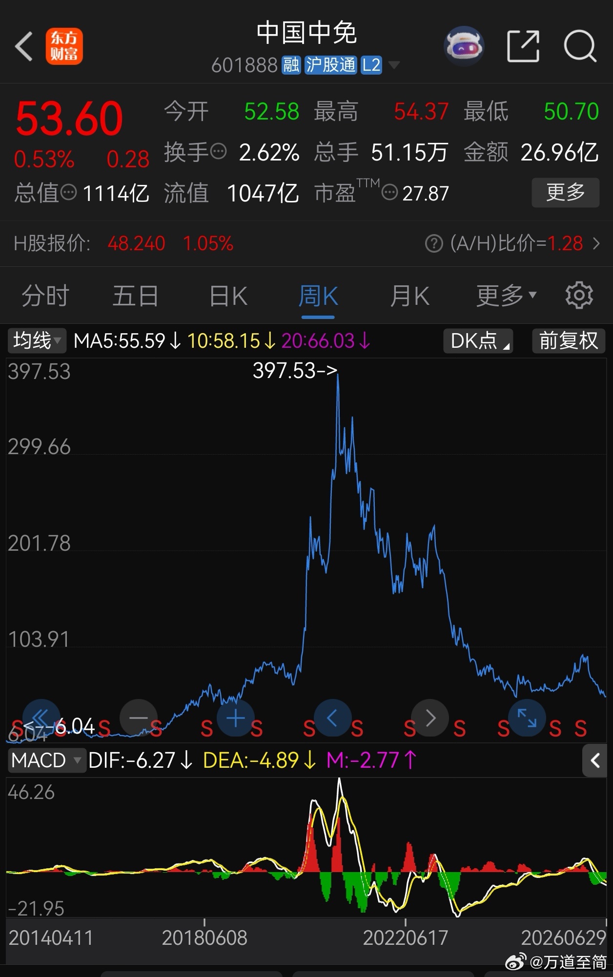 【那年今日】引以为戒。押身家在A股谈笑风生一辈子就是最大的赢家。 