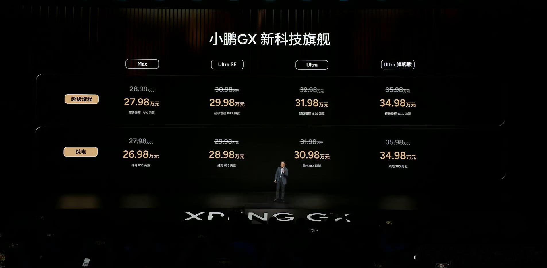 小鹏GX价格炸裂小鹏GX的价格确实挺炸裂…希望小鹏利用好GX暴增的销量，不虎头蛇