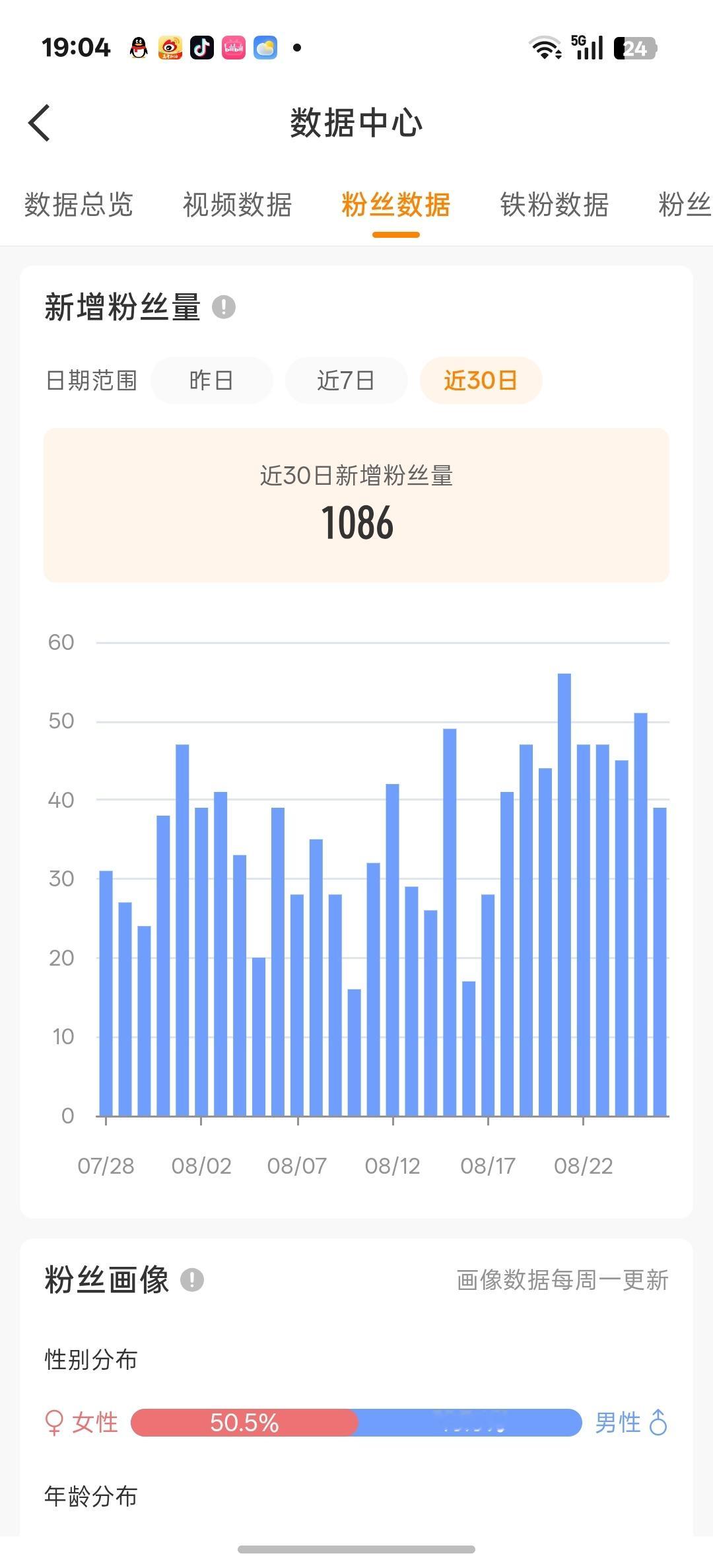 qygz的人好多。。。 ​​​