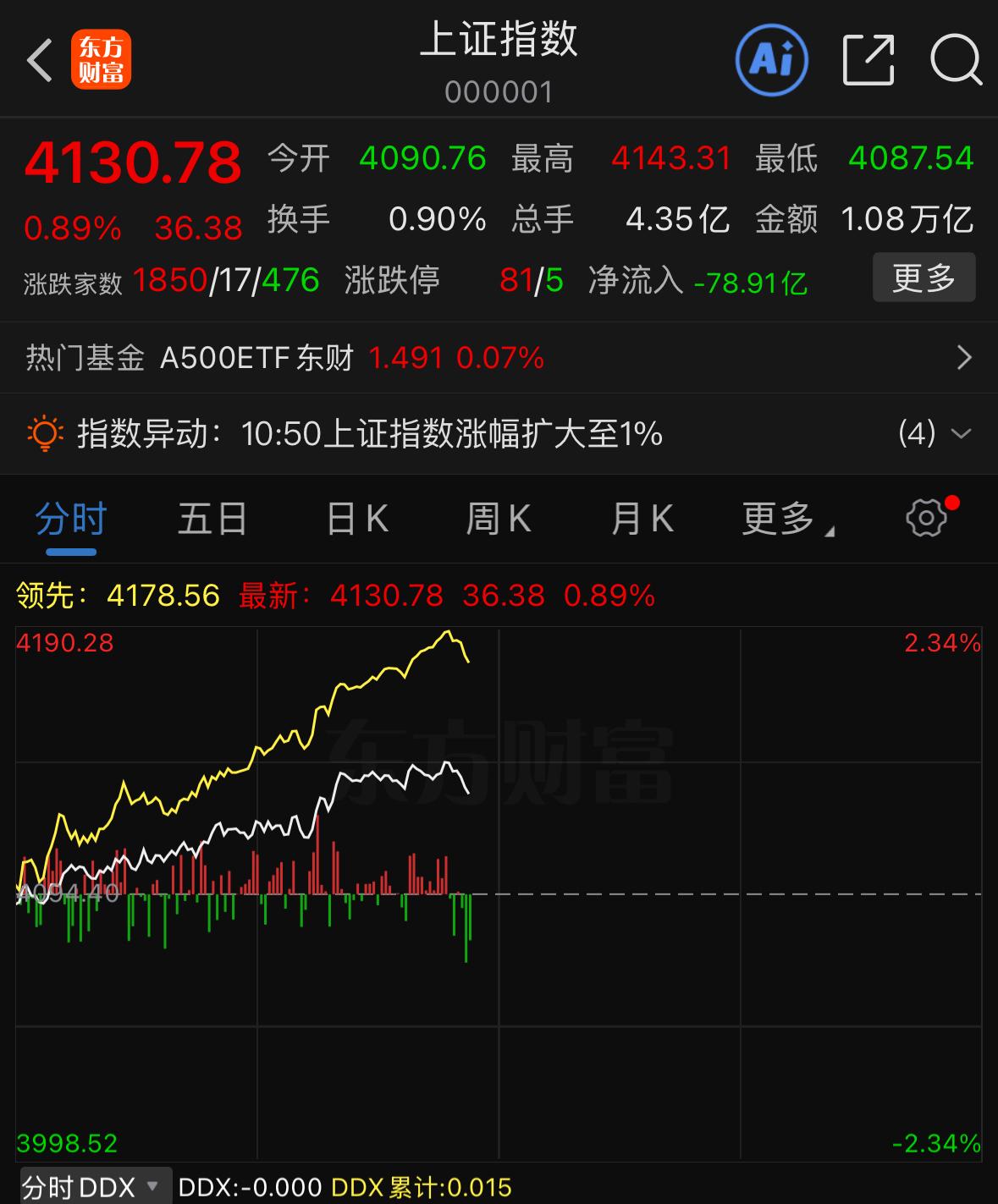 当下行情放心大胆做多，能拿多少利润全看自身把握，不用过度纠结短期抛压。恰逢七月开