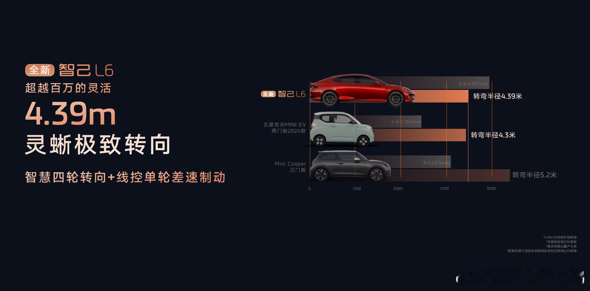 这个转弯半径太夸张了…新能源汽车 ​​​