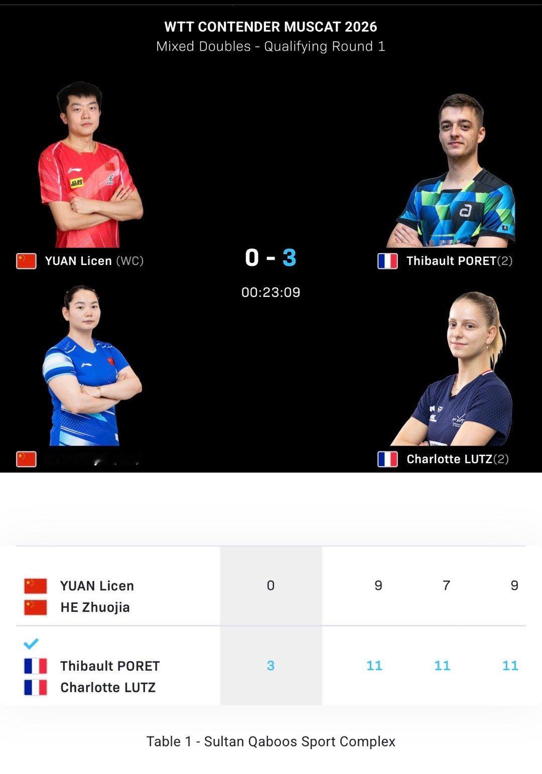 啊这 闷全运会混双铜怎么突然什么都不中了对面可是双右手啊 