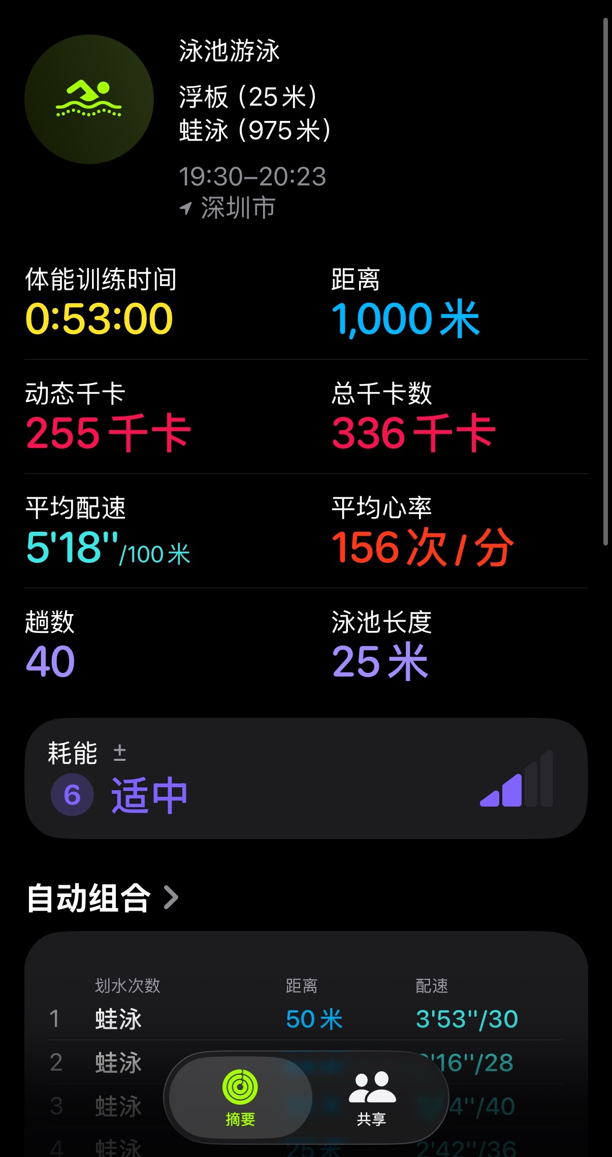 穿戴设备监控健康数据准吗和专业医疗器械的精度肯定是没法比的，这些穿戴设备也就做个