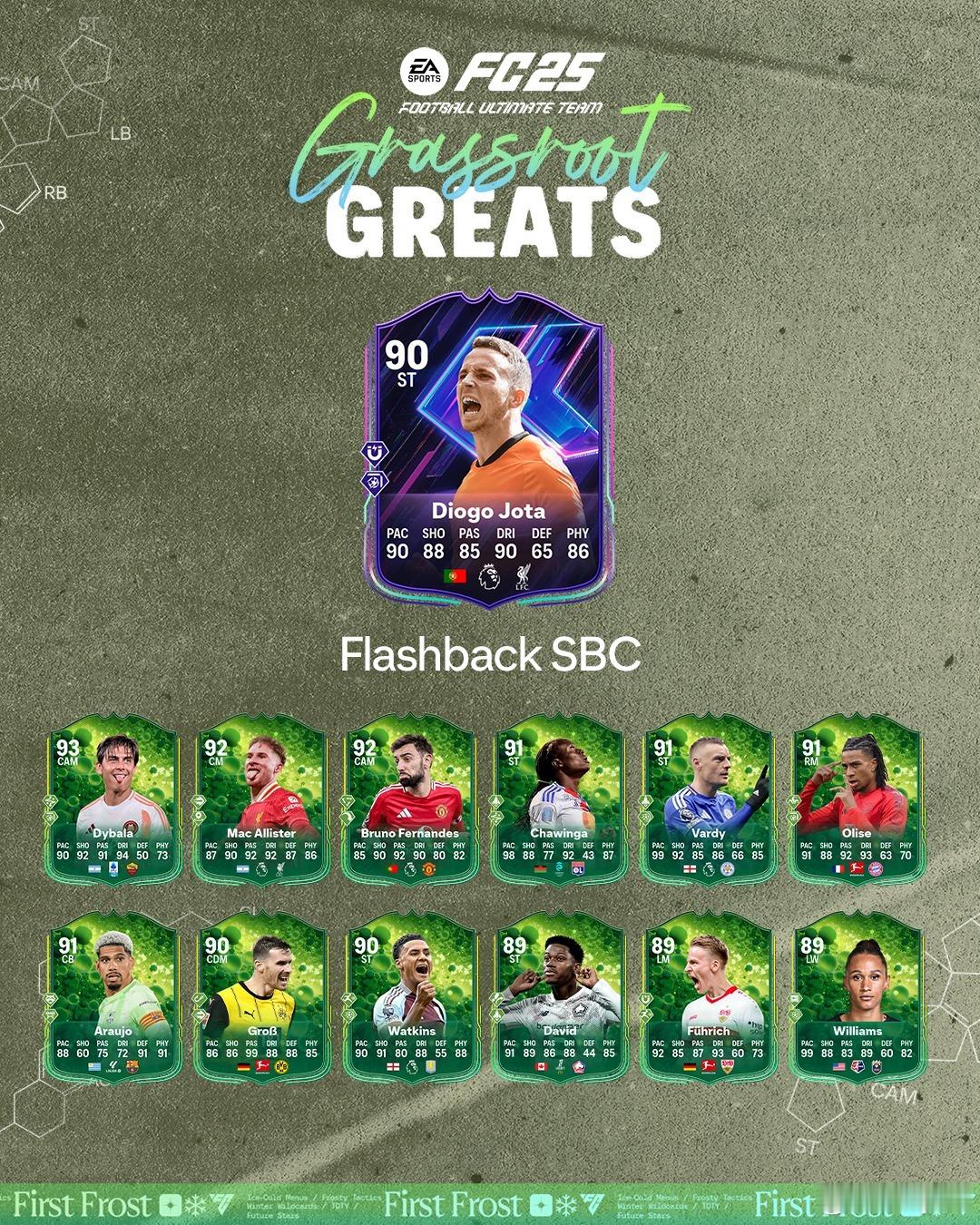 Flashback闪回若塔的SBC已上线。造价45w 