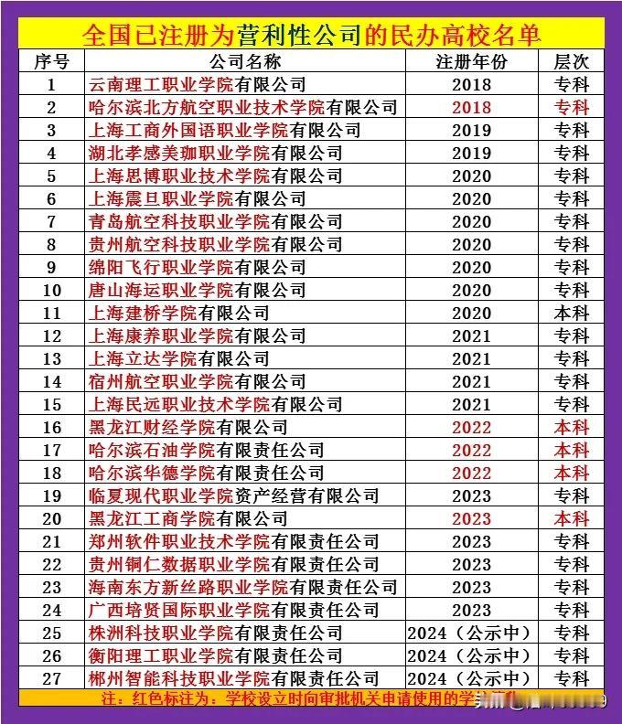 非营利性学校不代表不收费，也不代表就是低收费，同样的，营利性学校也不代表收费就一