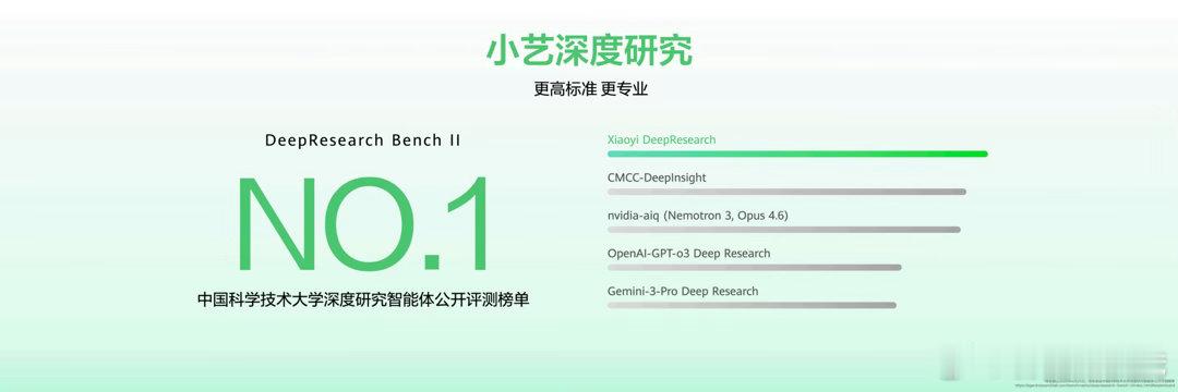 鸿蒙电脑小艺超OpenAl排第一 刚看到新闻，华为新出的MateBook 14鸿