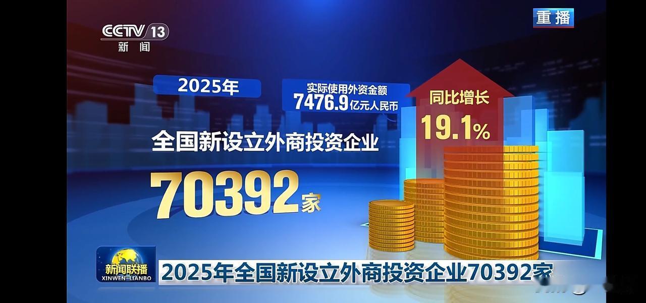 2025年新设立外商投资企业激增70392家，外资金额增长19.1%！