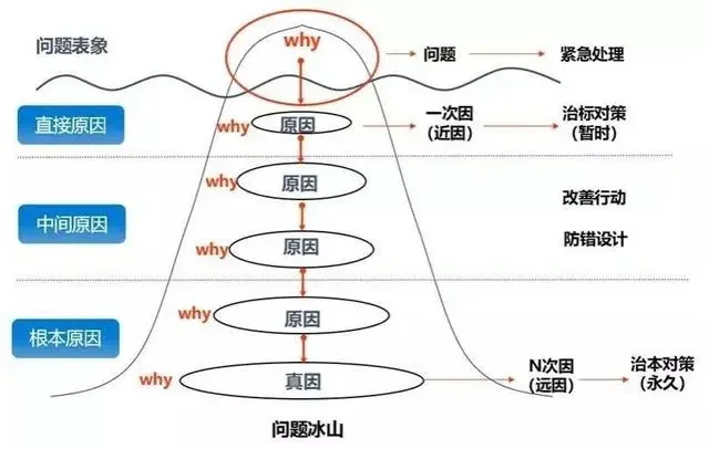 PMO项目经理提升业务能力需要哪些思维能力