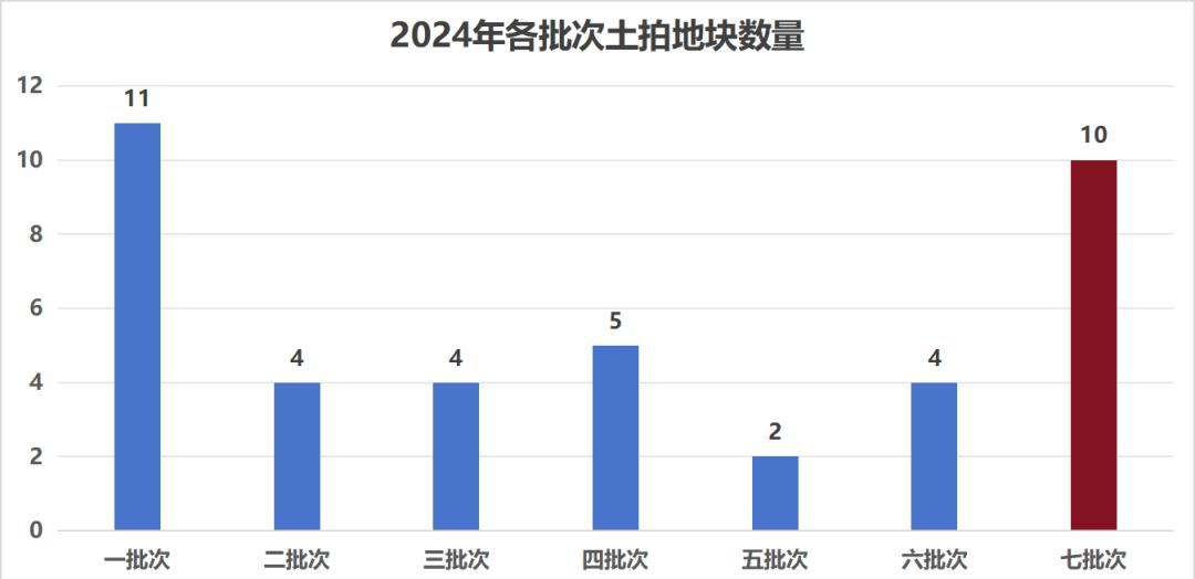 最近土拍市场那叫一个热闹，全国各大城市都抢着卖地，像北京、杭州、成都这些地方，一