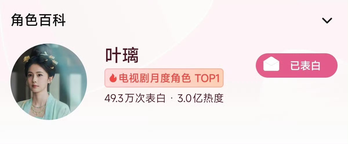 白鹿莫离叶璃成为🐧热度最快破3亿女角色 