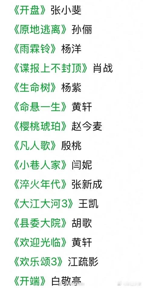 正午阳光近五年一番剧集演员正午近五年一番剧集演员正午近五年一番剧集演员，覆盖年代