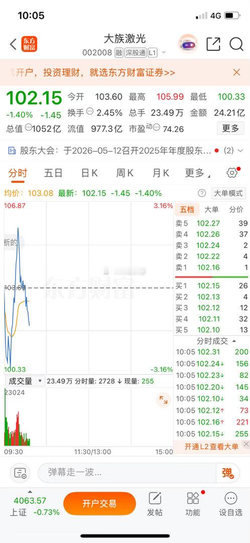 大族激光，回调就是上车机会 
