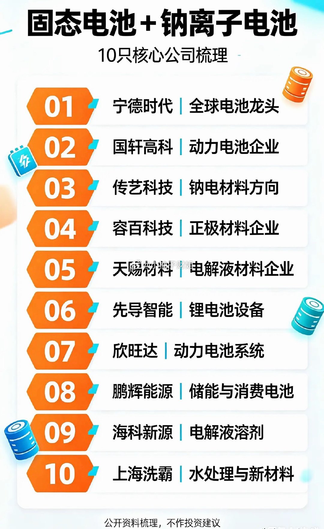 固态电池+钠离子电池双重布局核心概念股：一、电芯龙头（两条路线同步量产，免税核心