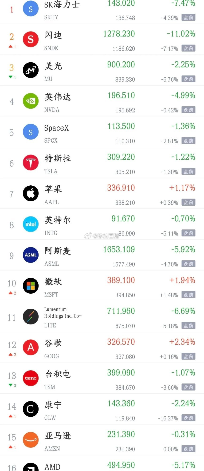 家人们！刚刚还说看着美股的情况，如果不大跌的话，明天就有反弹的机会，但是看今天晚