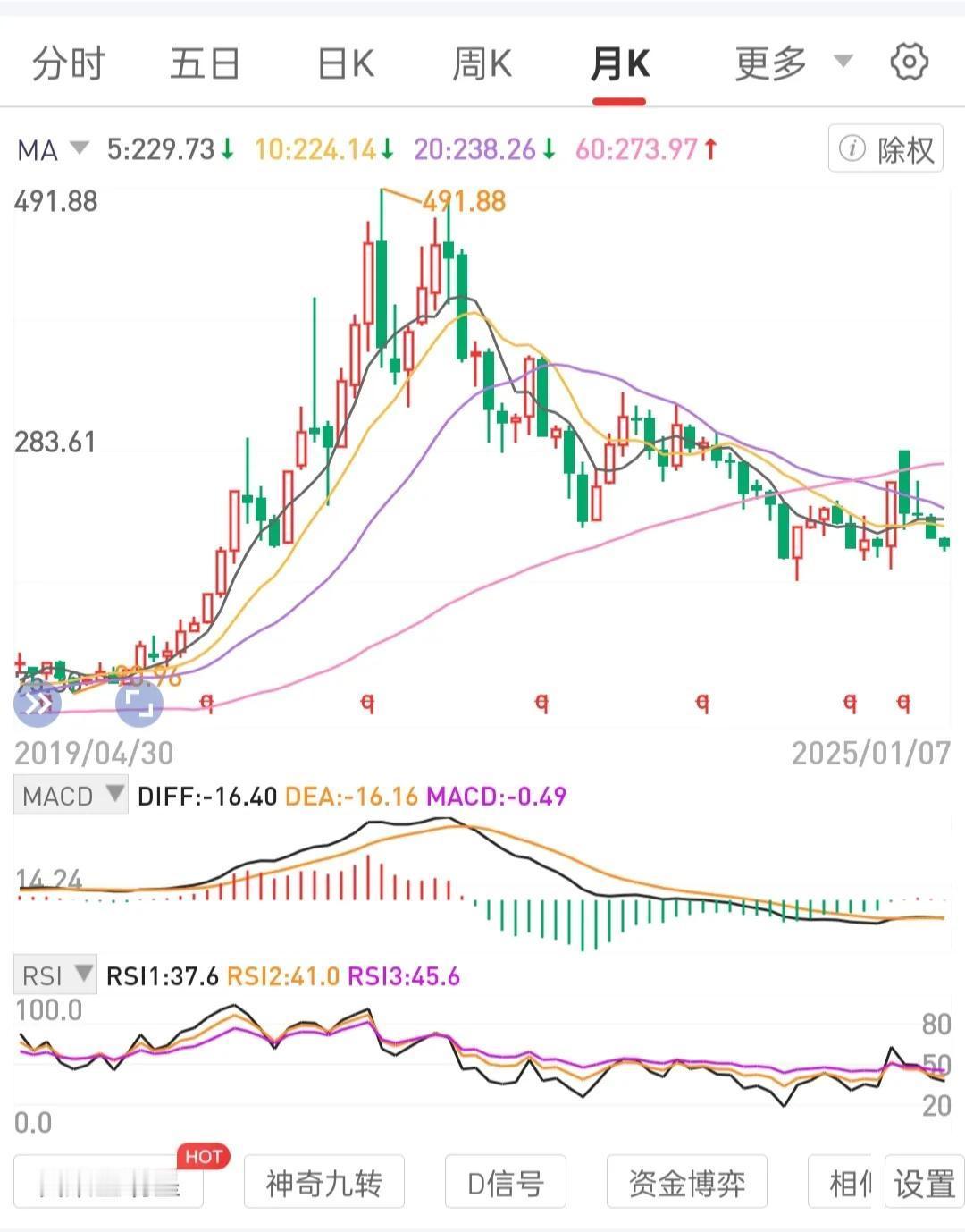 立足当下，专注手中标的，集中资源打造成功案例。勿追悔过去。
感谢长期的困境让自己