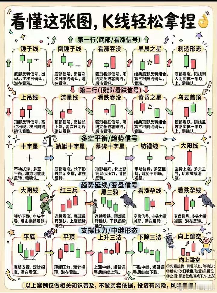 K线多空信号 