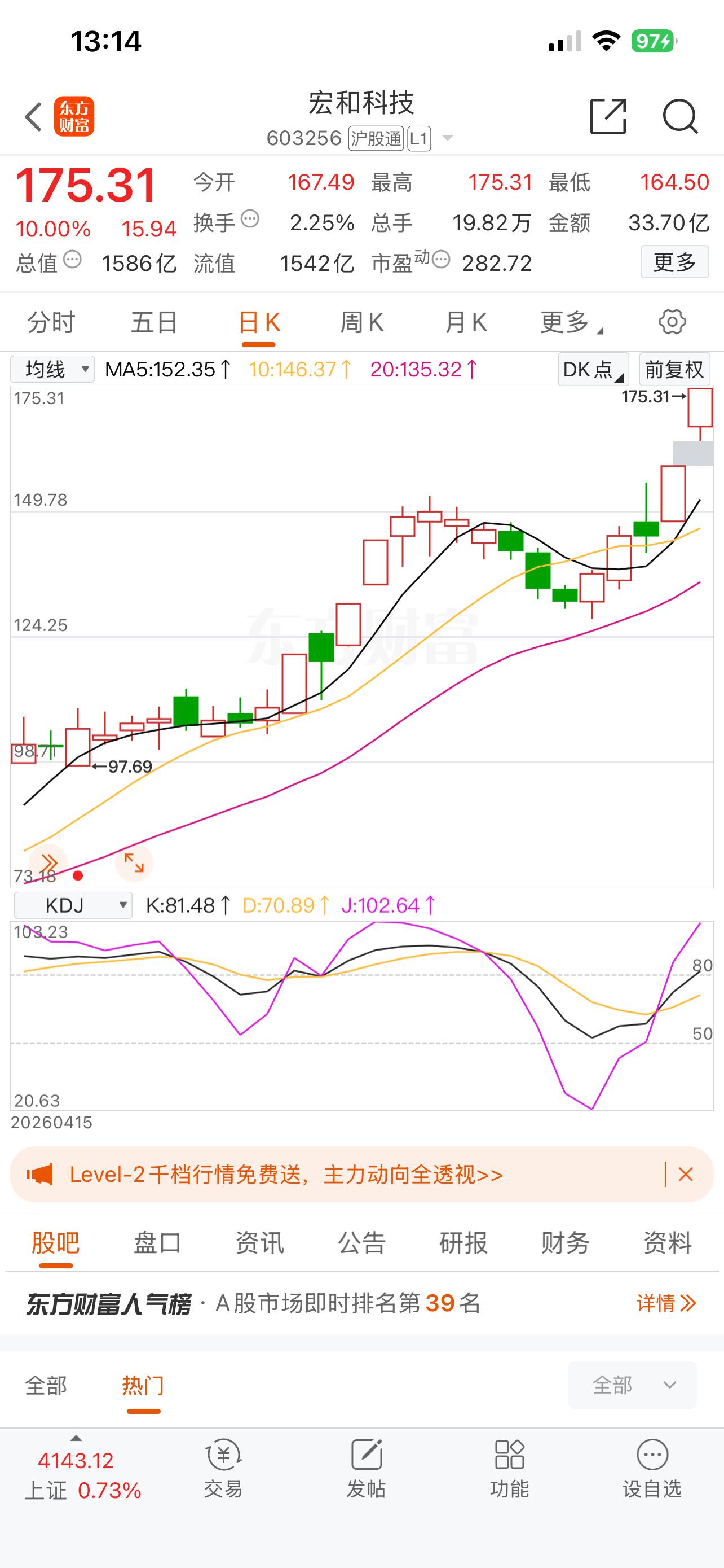 宏和科技603256📈三天两板，累计涨幅20.9%🎉 
