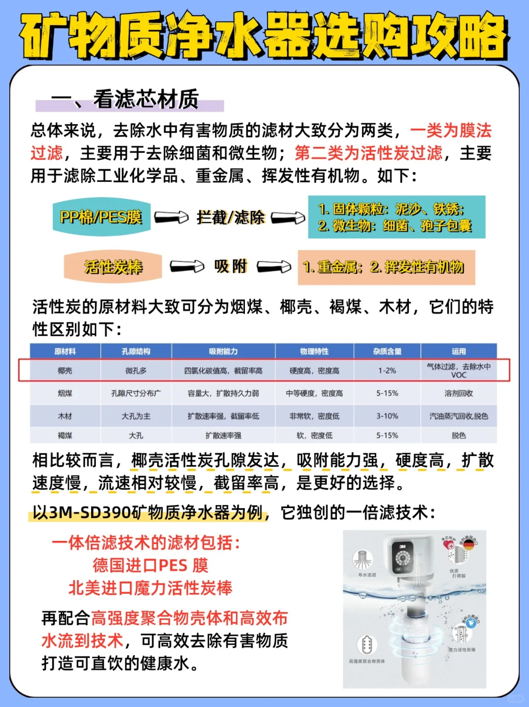 喝出健康❗️保姆级矿物质净水器选购攻略