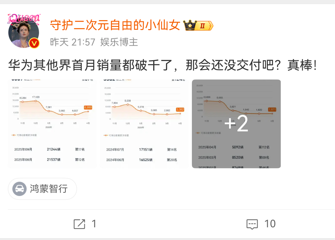 说你没脑子你还喘上了？发布，交付，是两个动作，每一个车型都不一样，尚界Z7  4