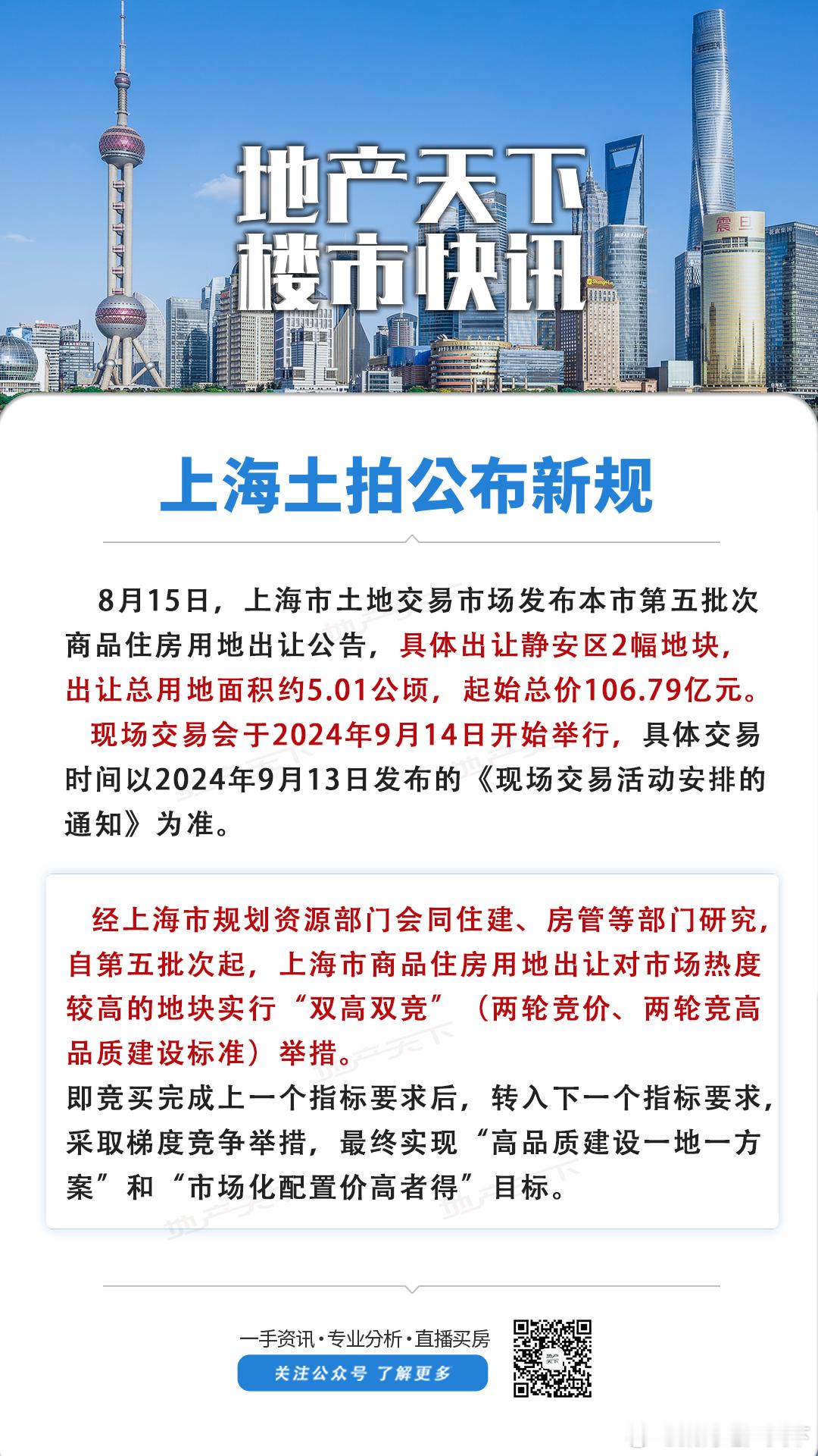 据说大宁地块宝华志在必得啊 ​​​
