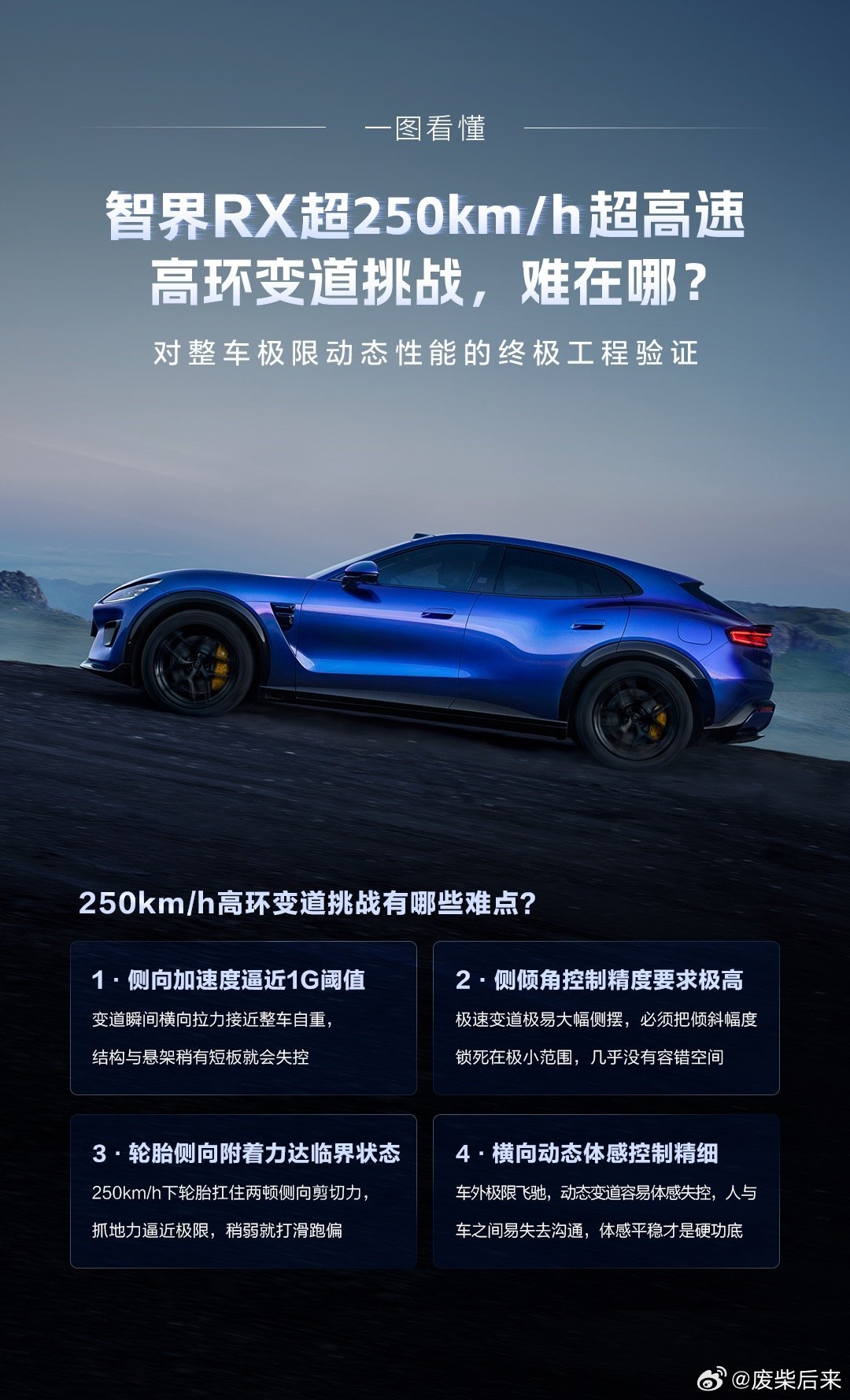 智界RX超高速高环变道挑战智界RX按照欧系豪华标准调校底盘，250km/h以上完