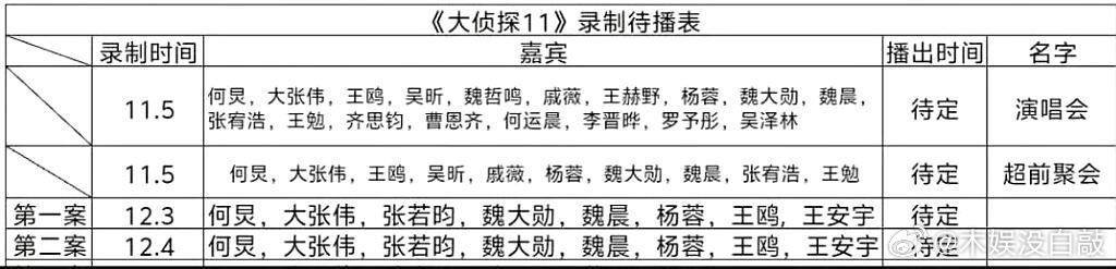 大侦探11录制待播表🈶 