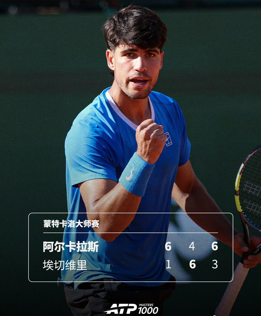 ATP1000蒙特卡洛大师赛第3轮，双子星神同步，均三盘苦战过关。距离本赛季首个