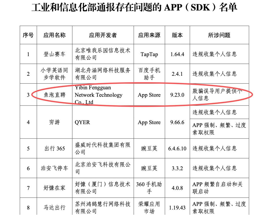 今年“3·15”前夕，工信部通报了一批存在侵害用户权益行为的APP及SDK，其中