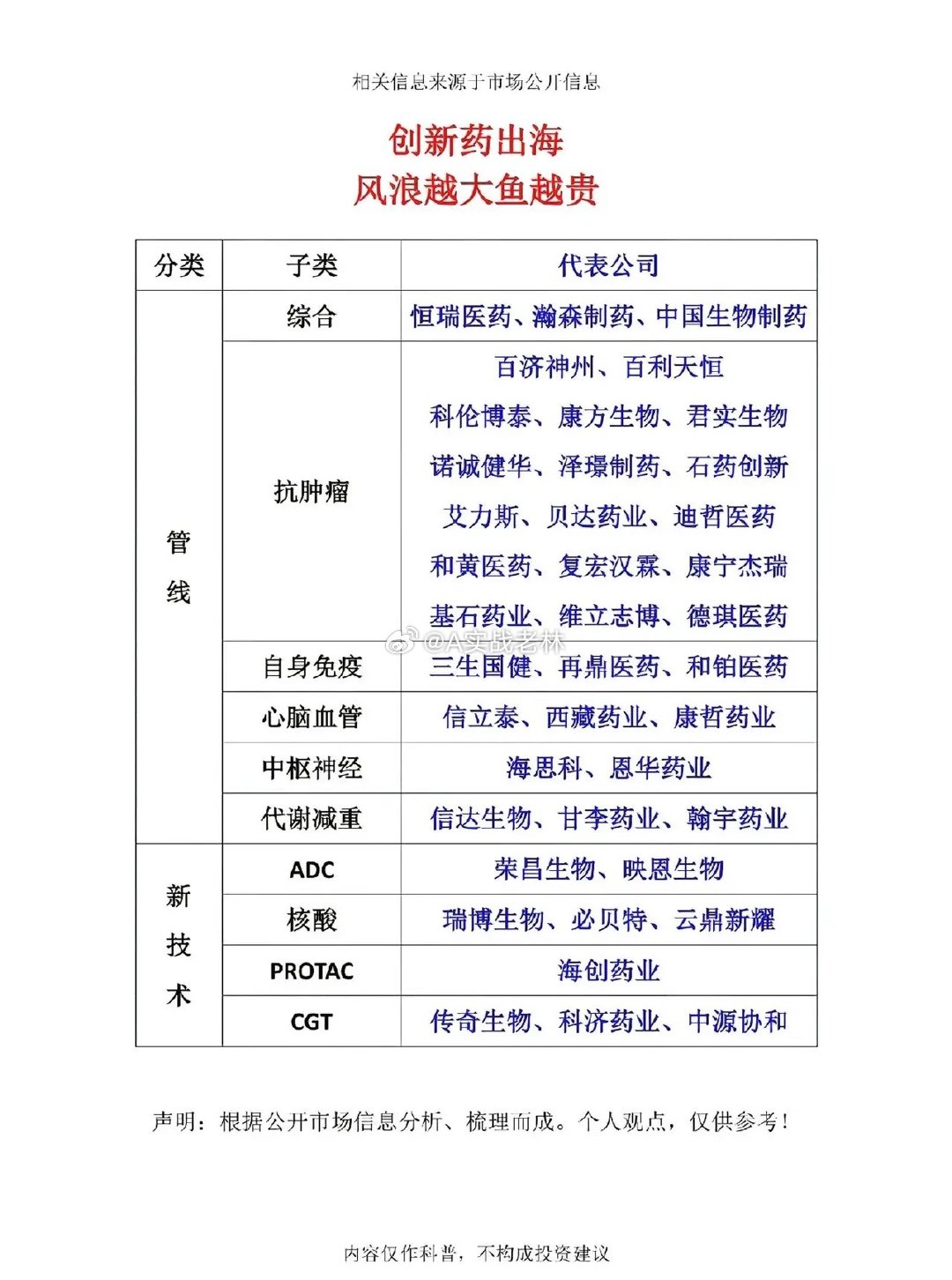 创新药出海｜国产药企全球化布局赛道梳理（科普向）国产创新药走向海外已经成为行业长