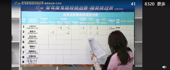 智驾魔鬼路段挑战赛 极氪7X 避让扣5分，违章行为扣4分，效率行为扣11分，接管