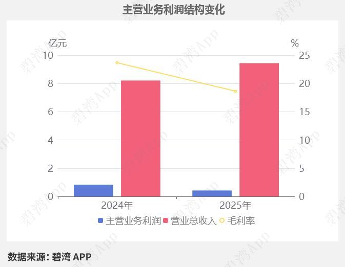 AI晶振龙头迎来国产替代风口！切入1.6T光模块产业链，一季净利大增165%，拿