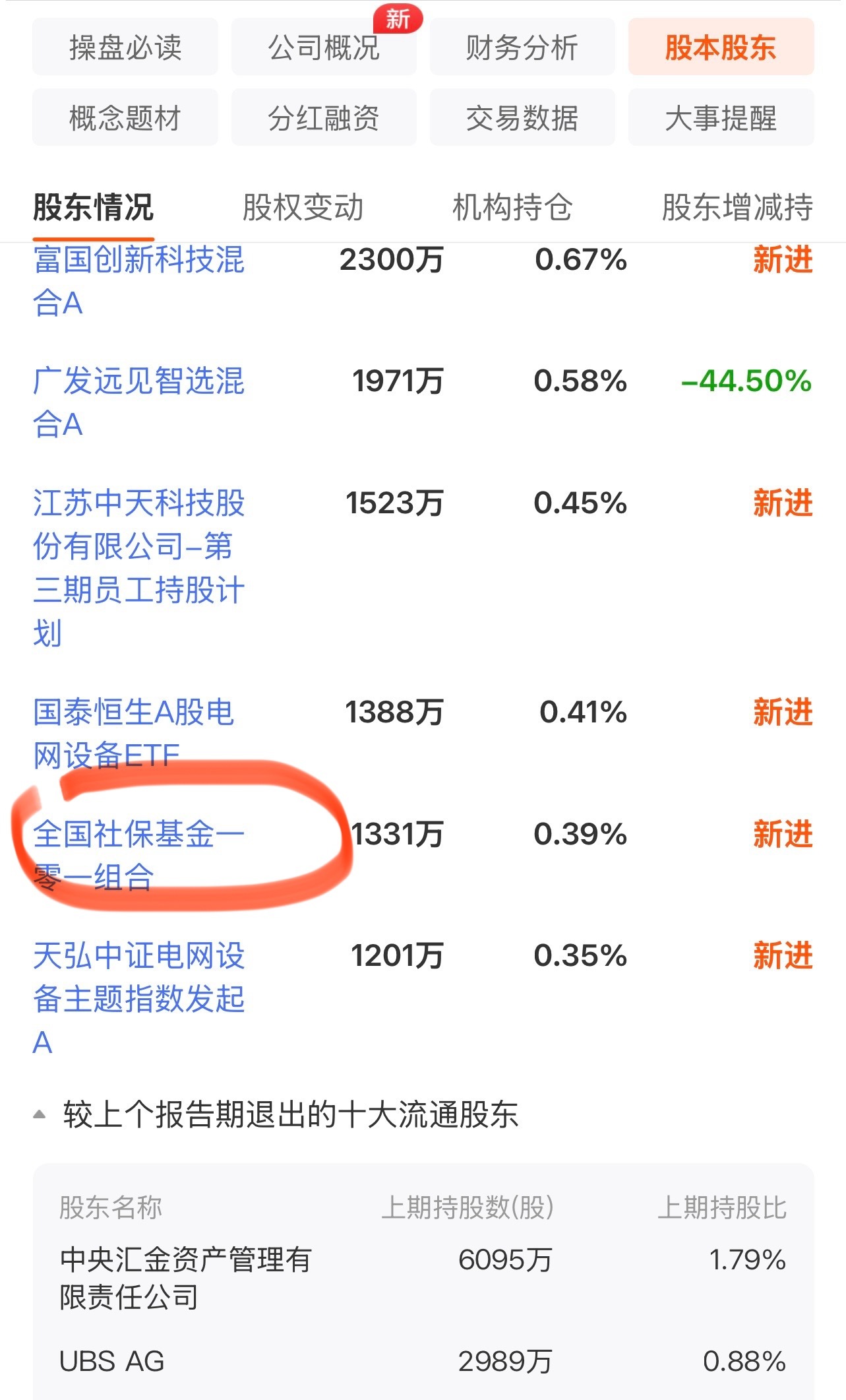 以后别说我没买社保了，我买进后，社保跑了！[來抱抱][來抱抱][來抱抱]A股光模