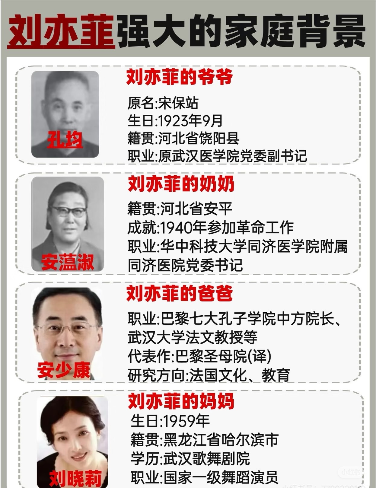刘亦菲爷爷奶奶爸爸妈妈都有百科这大概就是书香世家养出来的女娃娃，温婉又有灵气。 