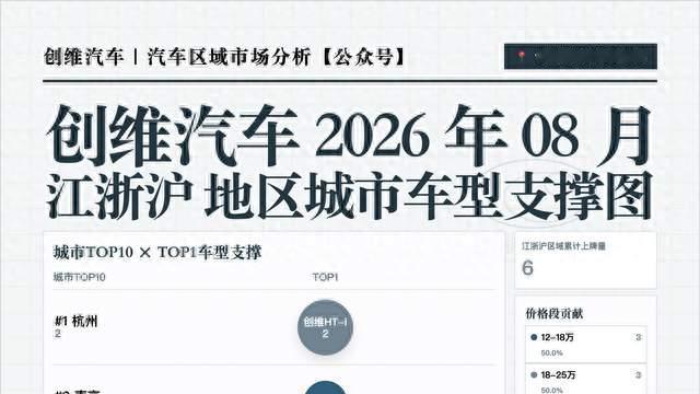2026年8月创维汽车江浙沪销量分析