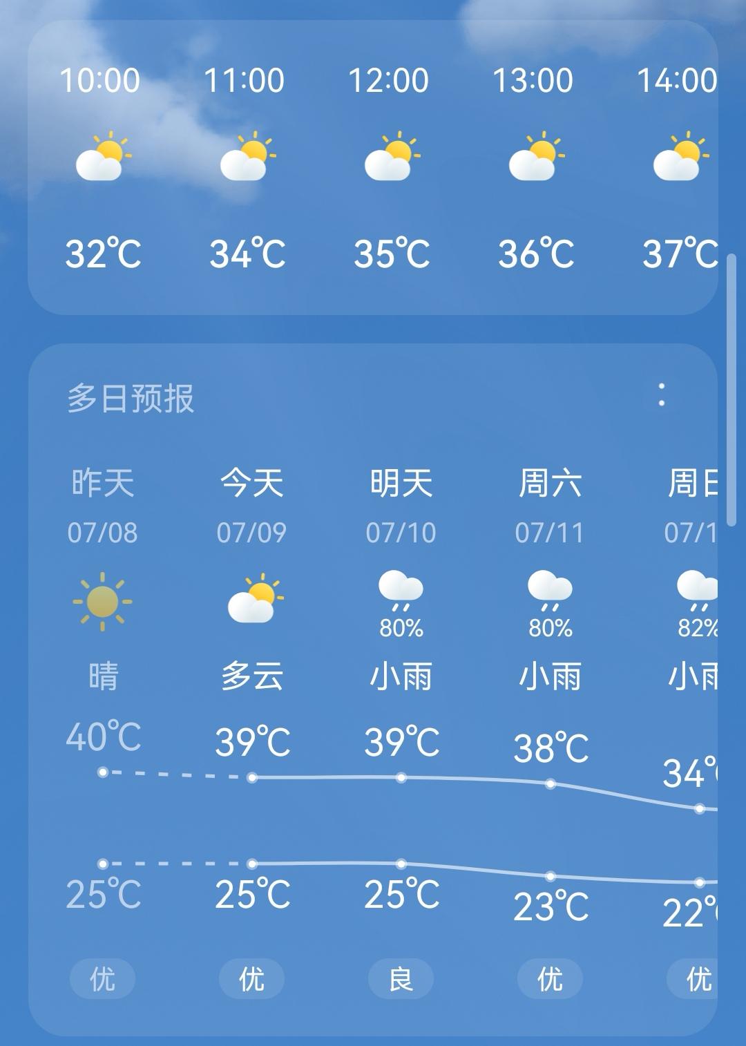 现在要说人类最伟大的发明，当属“电”了。
想象一下，如果没有了“电”，人们的生活