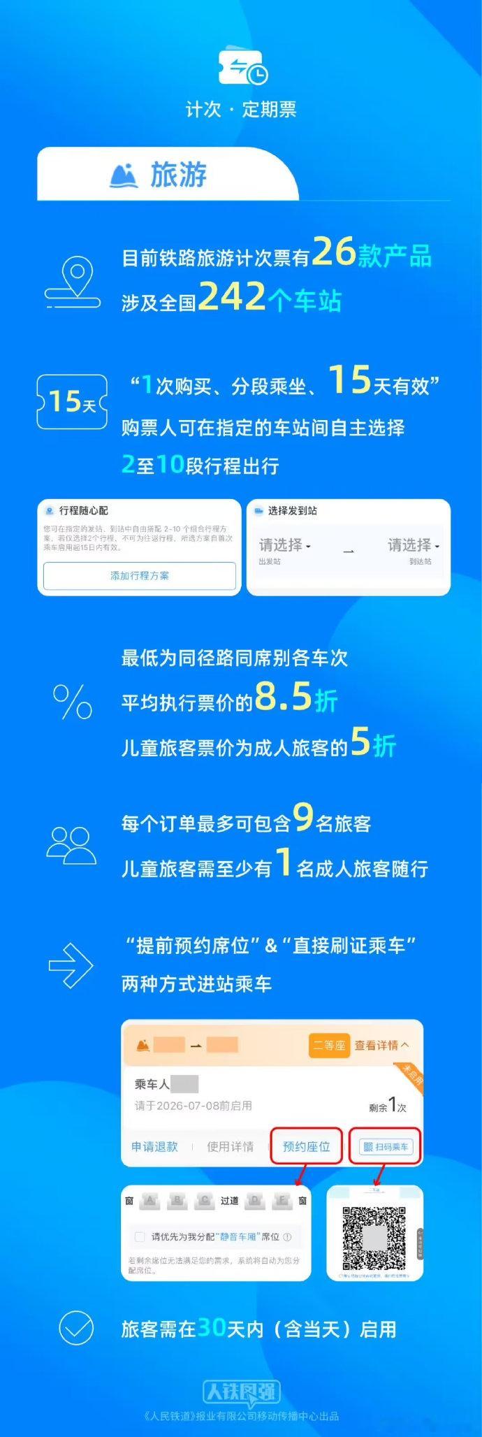 【票价为成人旅客的5折，儿童旅客今起可购买铁路旅游计次票】儿童可以购买铁路旅游计
