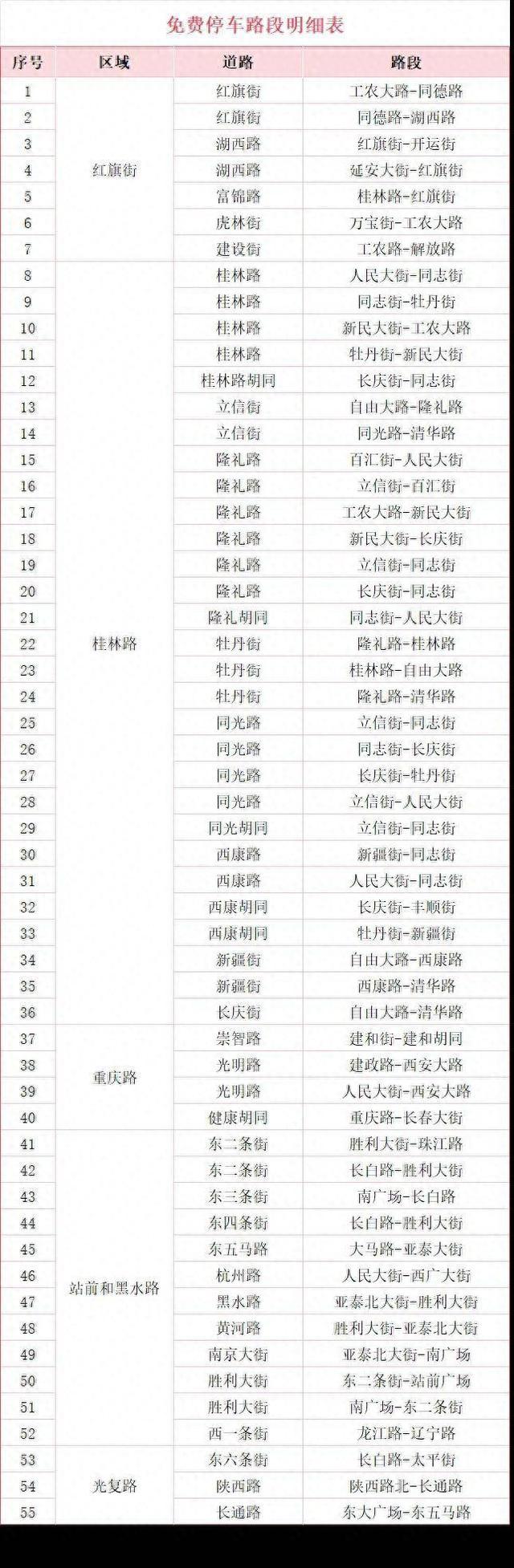 长春免费停车路段公布