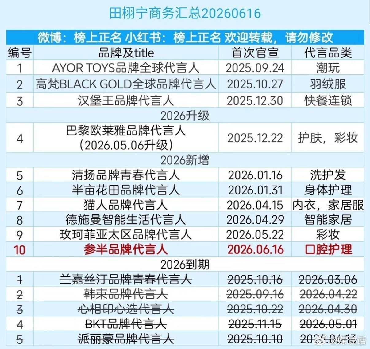 田栩宁直播 带货主播又上线了，看来汉堡王也快到期了 