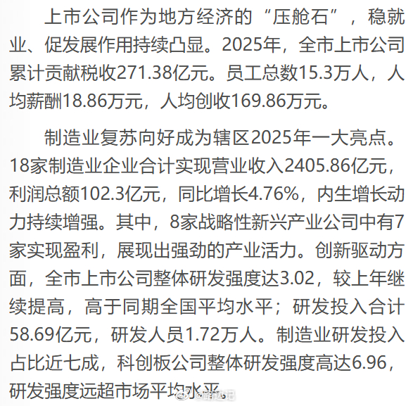 大连：2025年，全市上市公司累计贡献税收271.38亿元。员工总数15.3万人