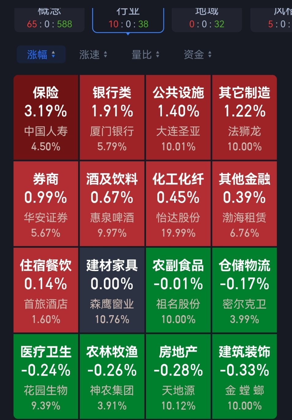 明天星期四，加油！ 