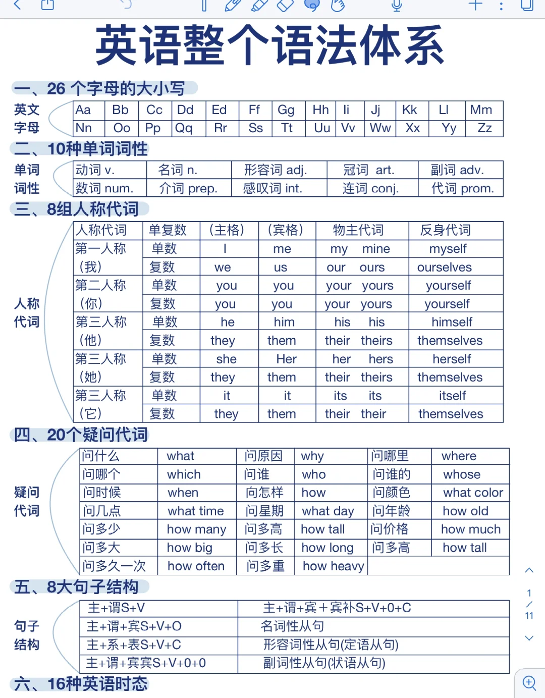 妈耶！一篇秒懂英语语法体系！基础差救星！