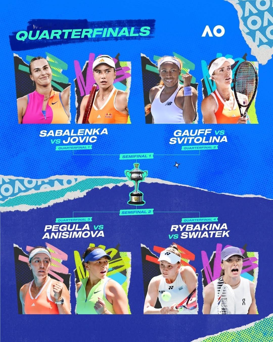 看了下今年澳网八强男女单打阵容……澳网无事发生！你们喜欢的德约科维奇、阿尔卡拉斯