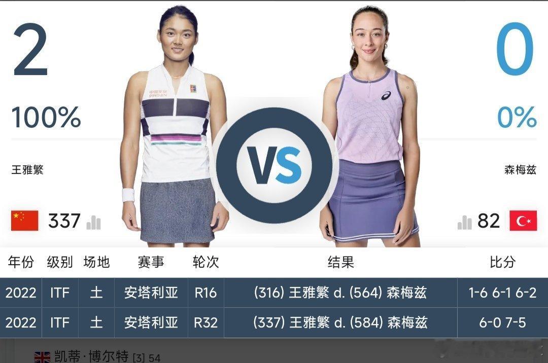 最新赛事赛程10月4日10：00左右  WTA125苏州站女双半决赛丰硕🇨🇳