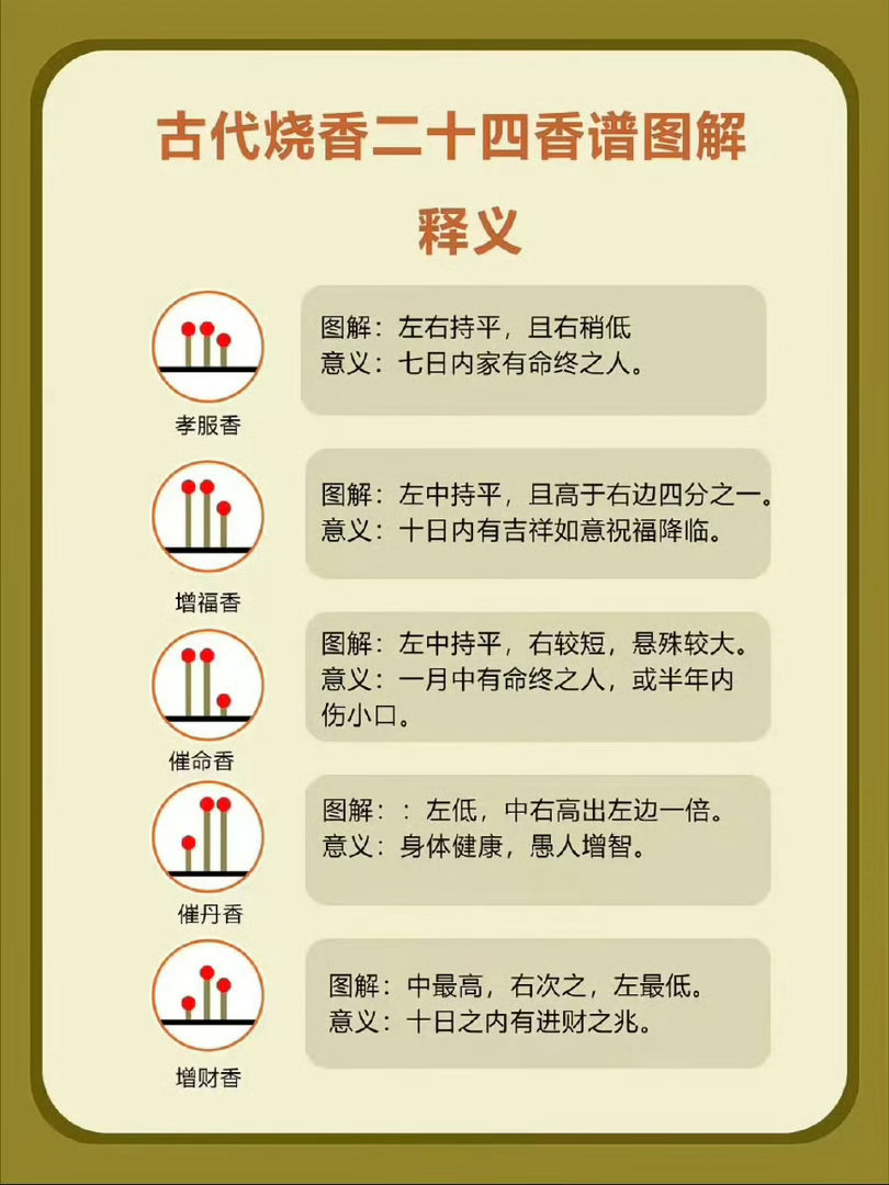 古代烧香二十四香谱图解 