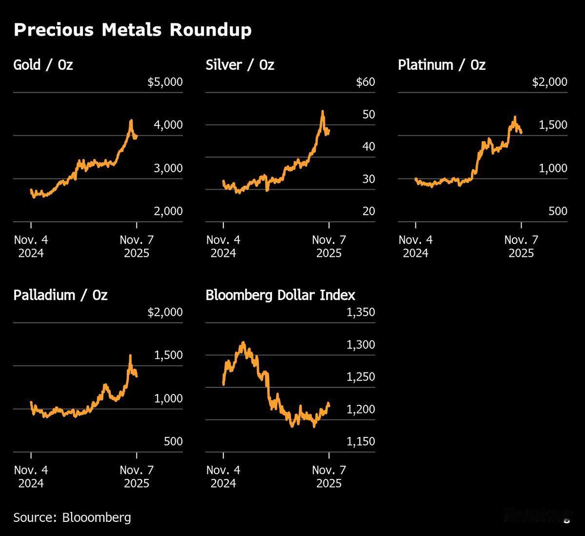 金价攀升，交易员评估疲软的美国就业数据及美联储言论
