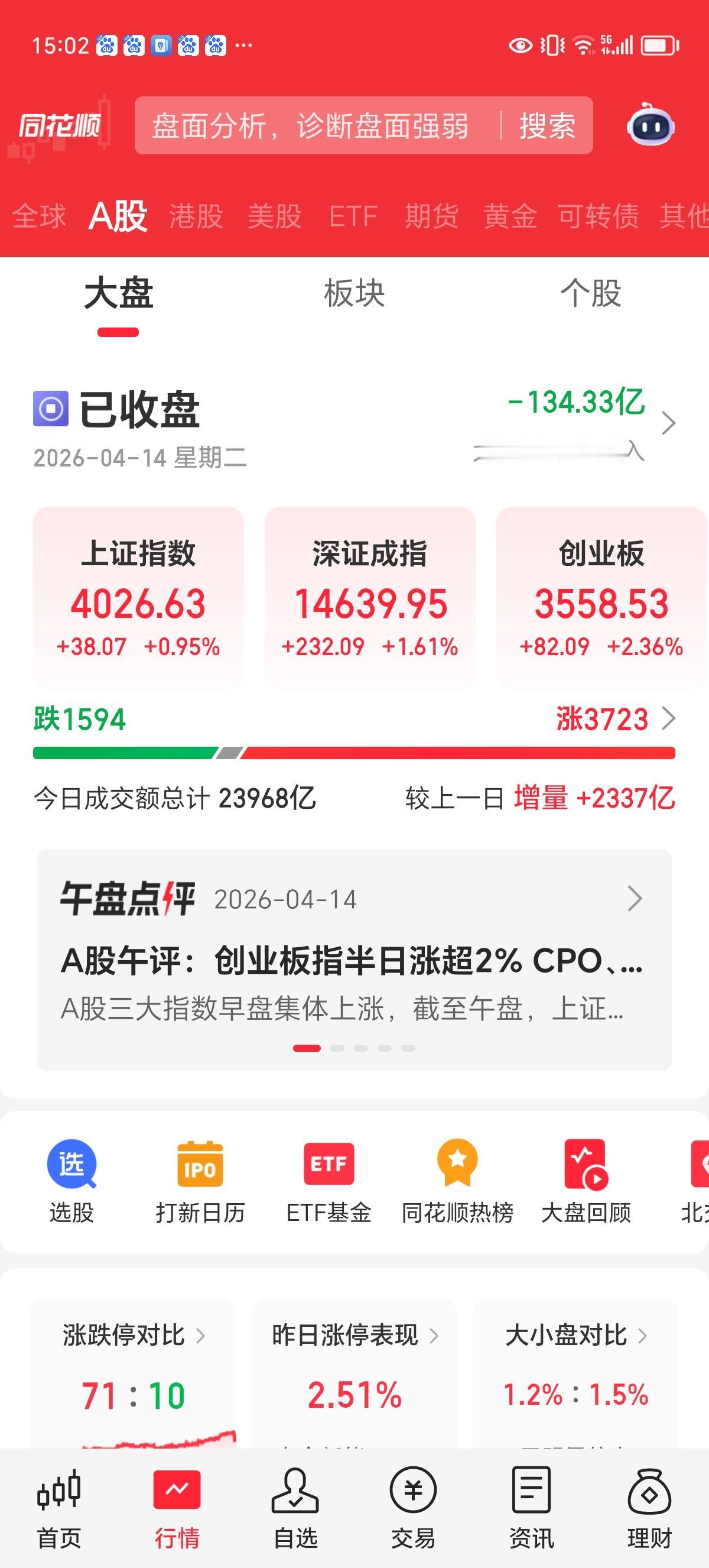 周二收评：还纠结吗？今天的走势已经给你指明了方向！

下午收盘，创业板大涨82.