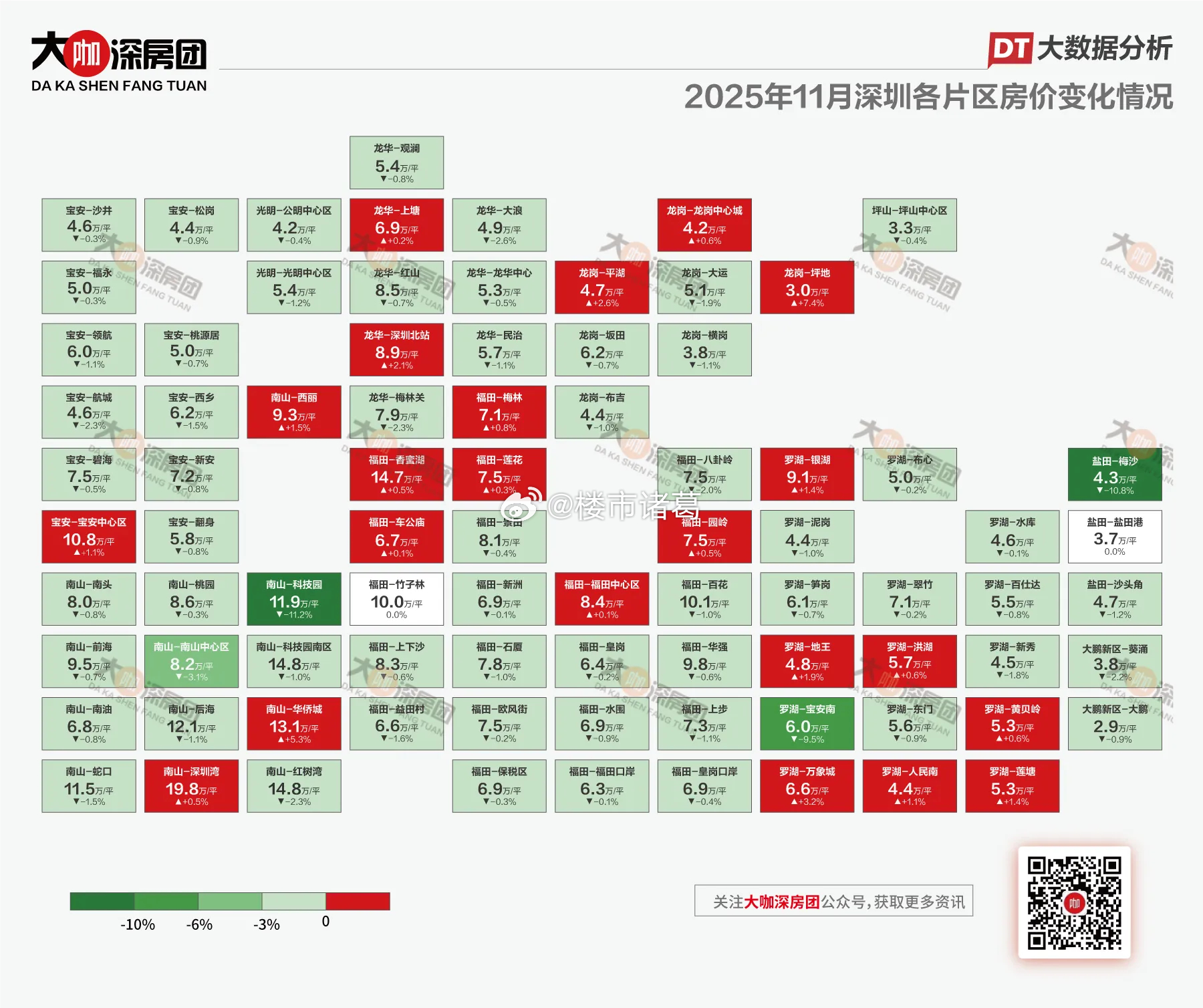 11月深圳各片区业主报价变化情况：楼市第一线 ​​​