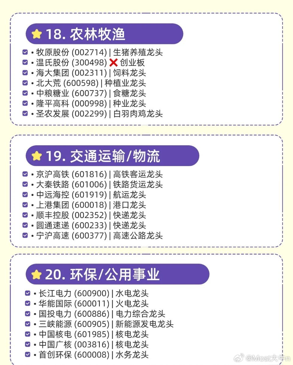 这份资料梳理了30个细分行业的龙头企业，涵盖AI算力/光通信、半导体/芯片、有色